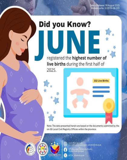 Highest Registered Live Births: January to June 2025