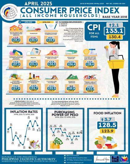 APRIL 2025 CPI