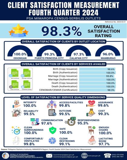 Client Satisfaction Measurement Fourth Quarter 2024