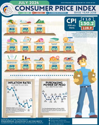 JULY 2024 CPI