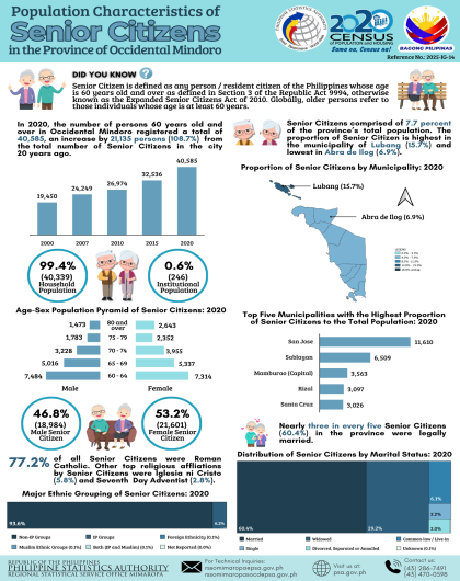 Population Characteristics of Senior Citizens in the Province of Occidental Mindoro