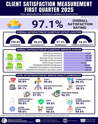Client Satisfaction Measurement First Quarter 2025