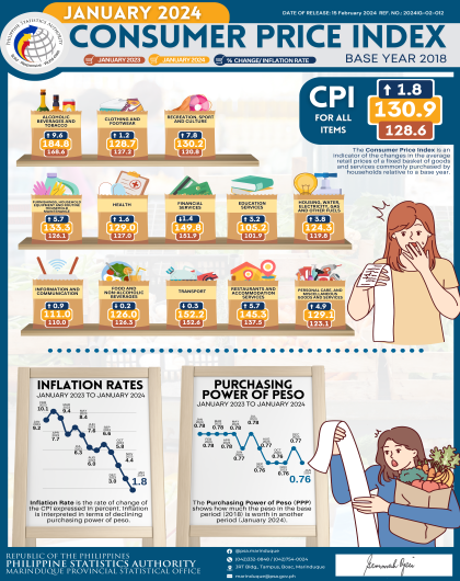 January 2024 CPI