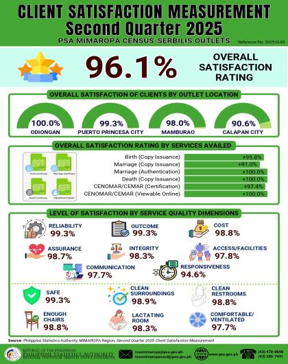Client Satisfaction Measurement Second Quarter 2025