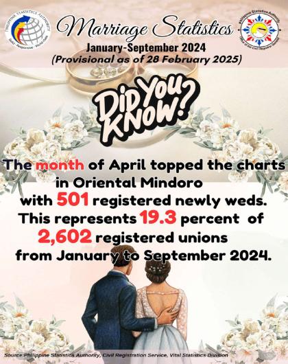 Trivia on Marriage Statistics, MIMAROPA: January to September 2024_v2