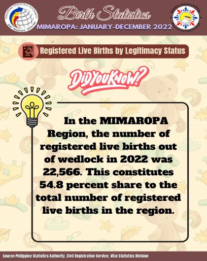 Birth Statistics by Legitimacy Status