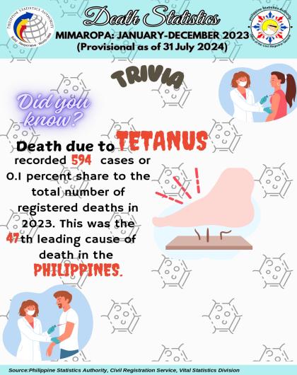 Trivia Tetanus as Cause of Death