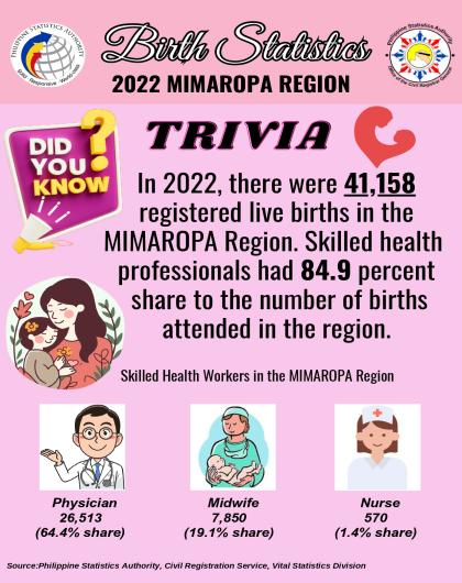 Trivia of Birth Statistics by Health Professionals
