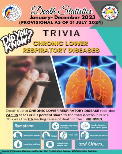 Trivia of Cause of Death (Chronic Lower Respiratory Diseases)