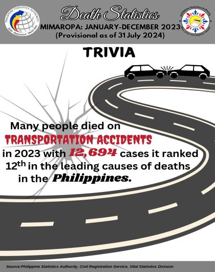 Trivia of Cause of Death (Transportation Accidents)