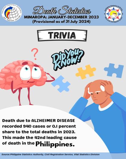 Trivia of Deaths due to Alzheimer Disease