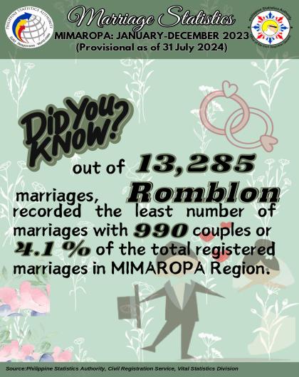 Trivia of Marriage Statistics in Romblon