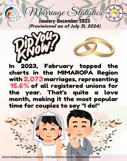 Trivia of Marriage Statistics with the highest month of marriages