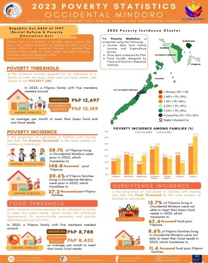 2023 Poverty Statistics - Occidental Mindoro