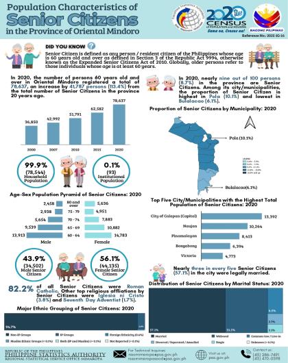 Population Characteristics of Senior Citizens in the Province of Oriental Mindoro