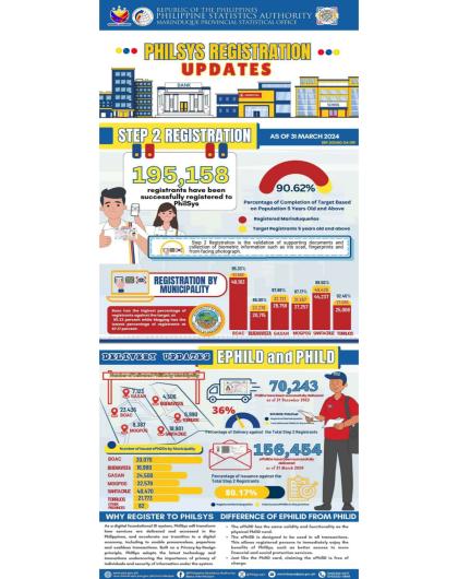 PHILSYS REGISTRATION UPDATES