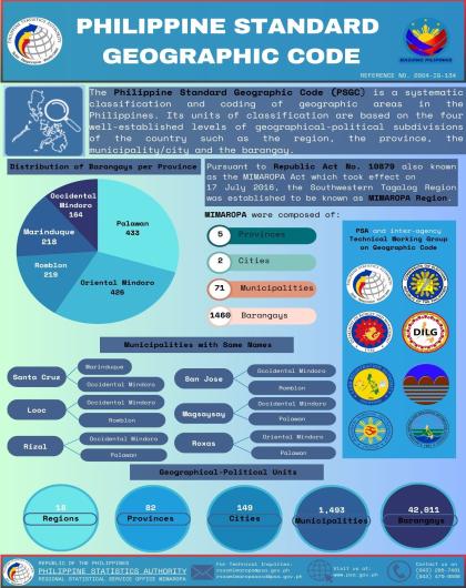 Philippine Standard Geographic Code