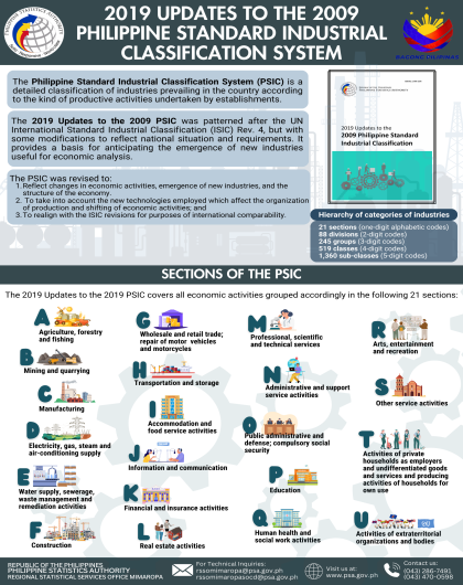 2019 Updates to the 2009 Philippine Standard industrial Classification