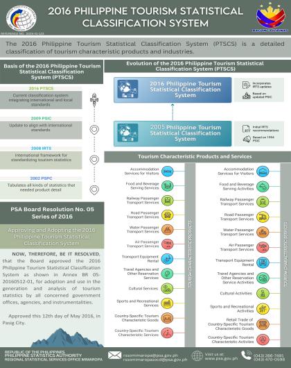 2016 Philippine Tourism Statistical Classification System