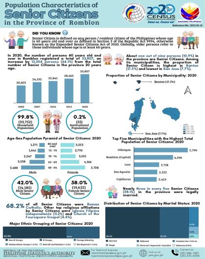 Population Characteristics of Senior Citizens in the Province of Romblon