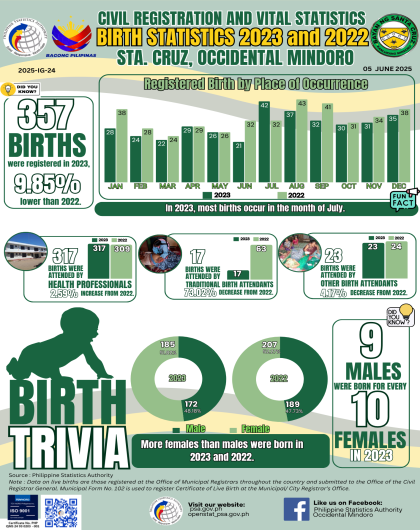 Santa Cruz Birth Statistics 2023 and 2022