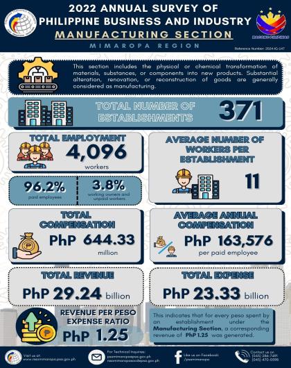 2022 ASPBI - Mining and Quarrying