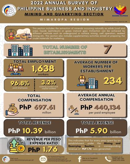 2022 ASPBI - Manufacturing