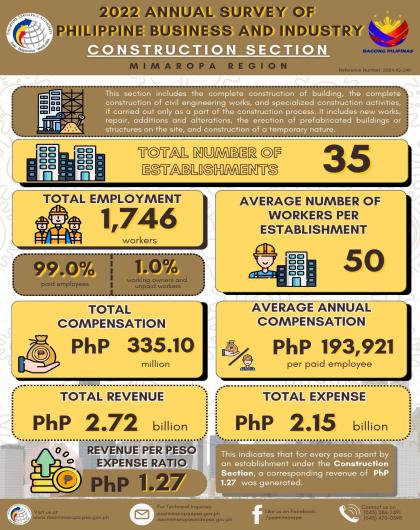 2022 ASPBI - Construction