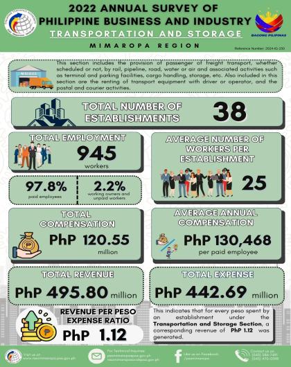 2022 ASPBI - Transportation and Storage