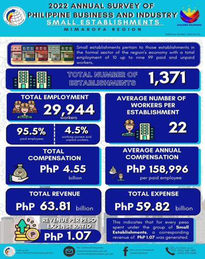 2022 ASPBI - Small Establishments