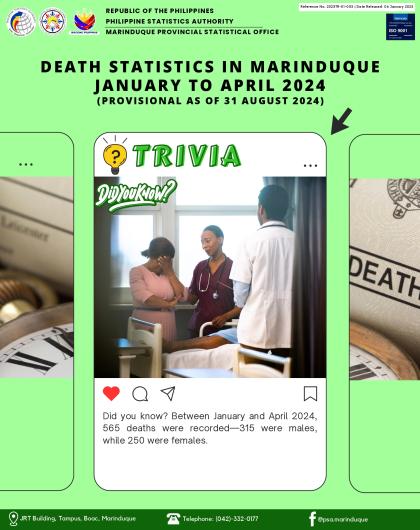 Death Statistics in Marinduque: Jan -Apr 2024 (P as of 31 Aug 2024)