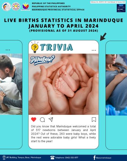 Live Births Statistics in Marinduque: Jan -Apr 2024 (P as of 31 Aug 2024)