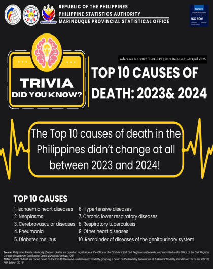 Top 10 Causes of Death 2023 & 2024