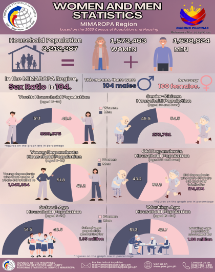 Women and Men Statistics